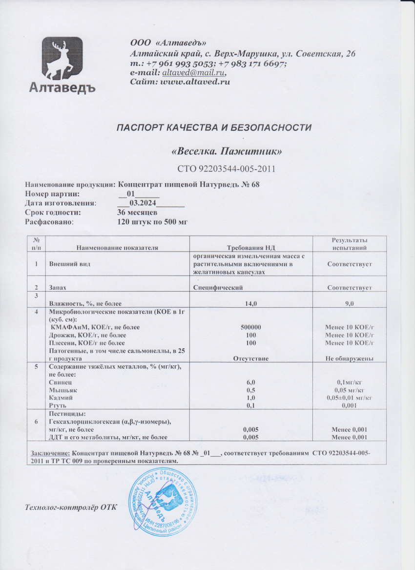 Паспорт №032024